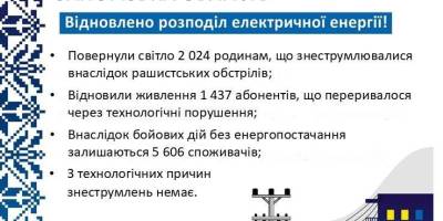 «Запоріжжяобленерго» заживило понад дві тисячі родин, що знеструмлювалися через ворожі обстріли
