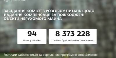 Ще 94 запоріжця отримають грошову компенсацію на ремонт свого житла