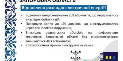 Відновлено енергопостачання 250 родин, знеструмлених через бойові дії