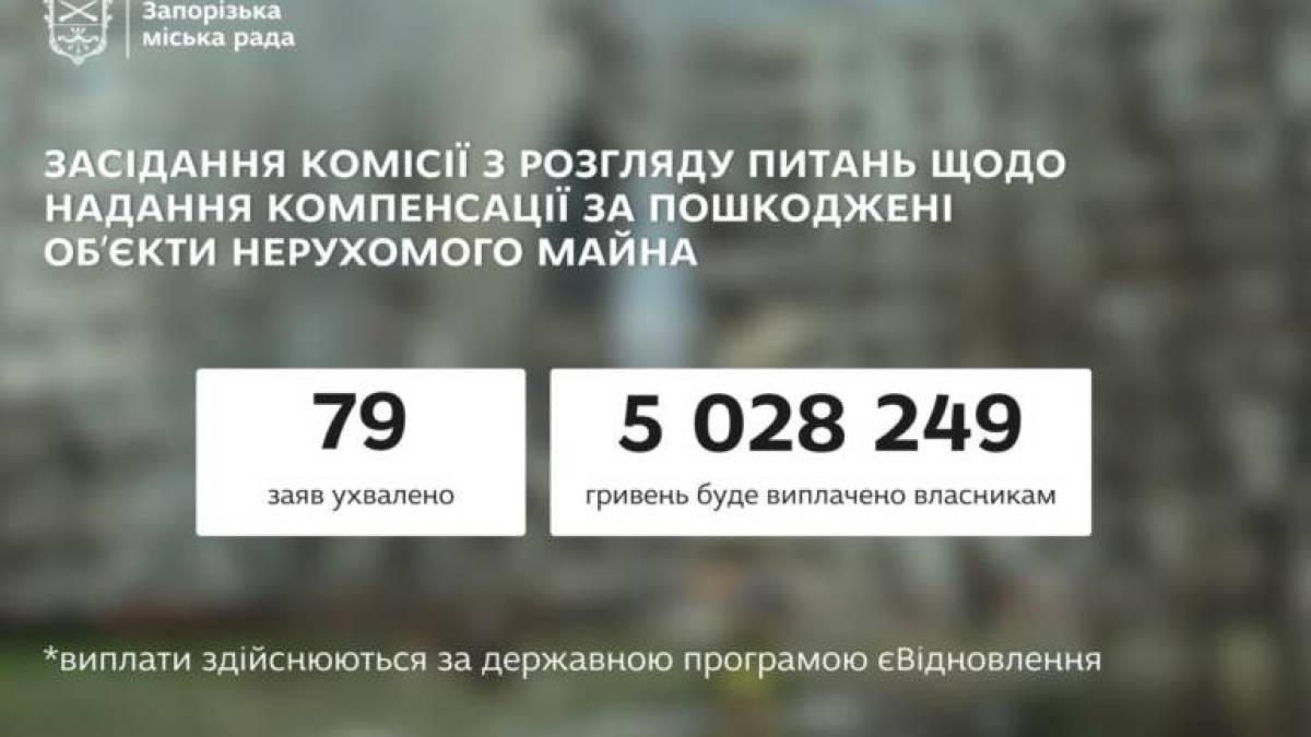 Ще 79 запоріжців отримають грошову компенсацію на ремонт свого житла, пошкодженого російськими обстрілами.