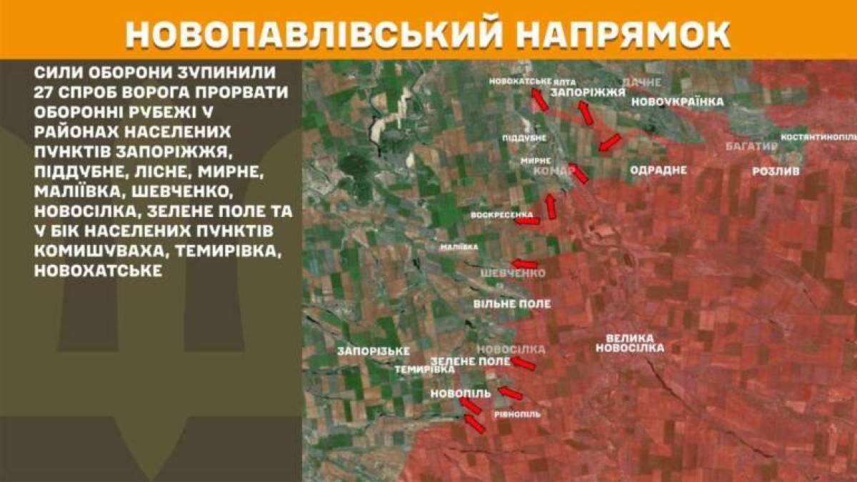 На Новопавлівському напрямку Сили оборони зупинили 27 спроб ворога прорвати оборонні рубежі