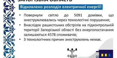 Понад п’ять тисяч споживачів заживили запорізькі енергетики минулої доби