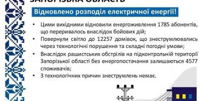 Заживлено понад 14 тисяч споживачів у Запорізькій області — Запоріжжяобленерго