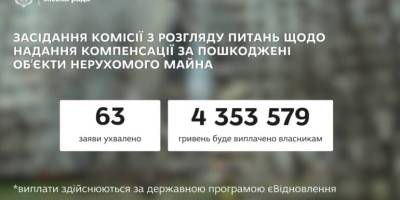 Ще 63 запоріжця отримають грошову компенсацію на ремонт свого житла, пошкодженого російськими обстрілами