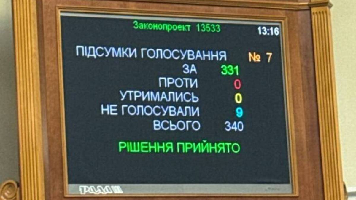 Рада повернула незалежність НАБУ/САП