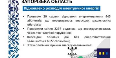 «Запоріжжяобленерго» відновило енергопостачання 2,7 тисяч споживачів