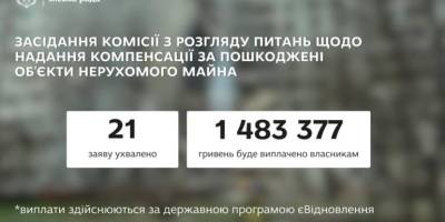 Ще 21 запоріжець отримає грошову компенсацію на ремонт свого житла, пошкодженого російськими обстрілами