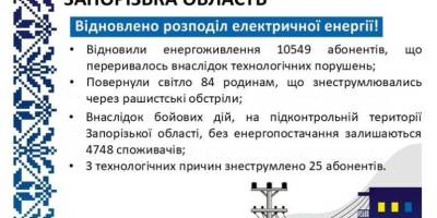 Понад 10,6 тисяч споживачів заживили запорізькі енергетики минулої доби