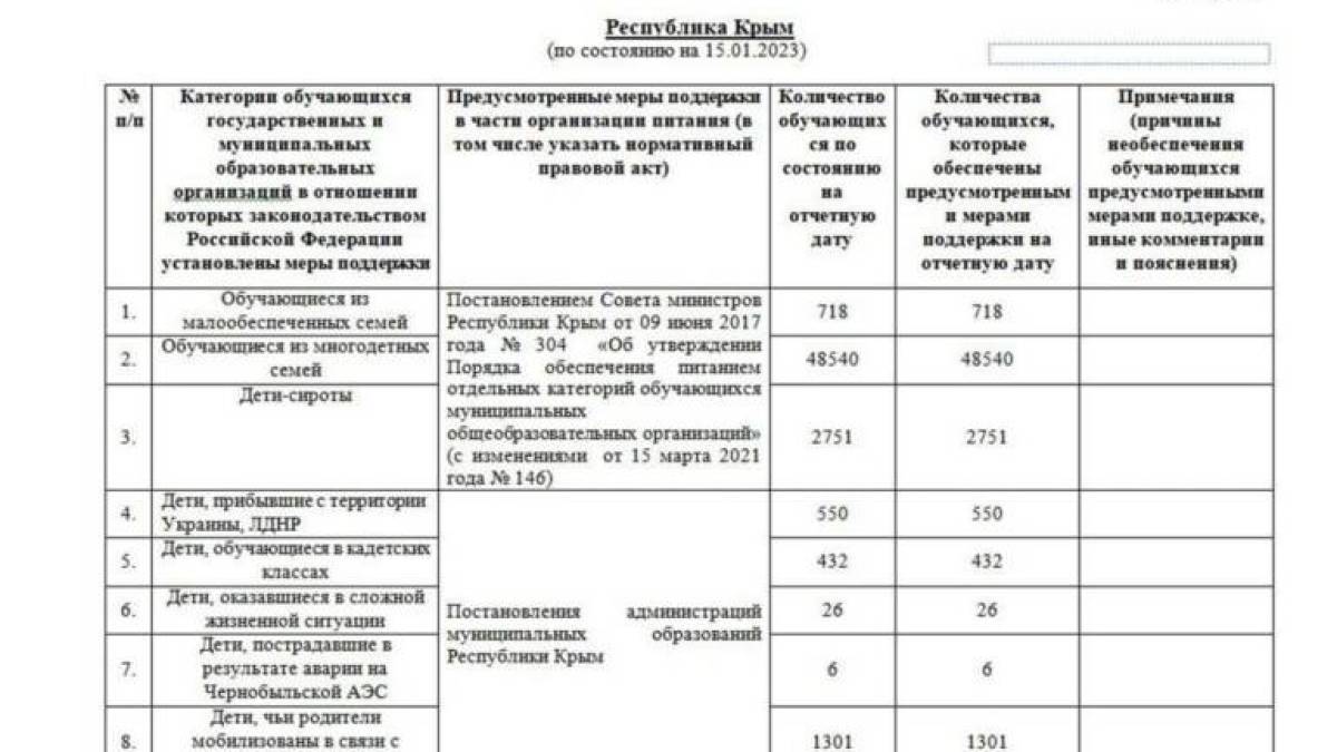 Кіберфахівці ГУР отримали повний доступ до всіх комп’ютерів та серверів окупаційної влади Криму