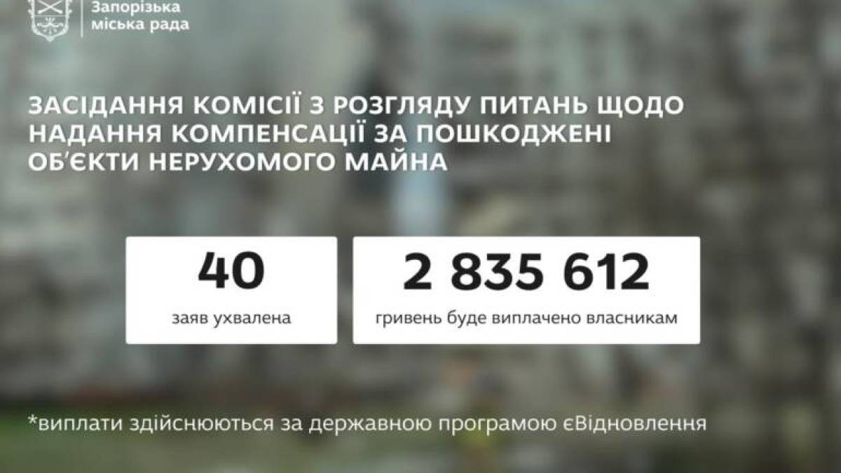  Ще 40 запоріжців отримають грошову компенсацію на ремонт свого житла, пошкодженого російськими обстрілами
