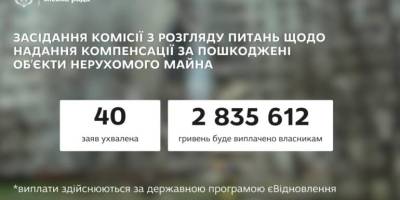  Ще 40 запоріжців отримають грошову компенсацію на ремонт свого житла, пошкодженого російськими обстрілами