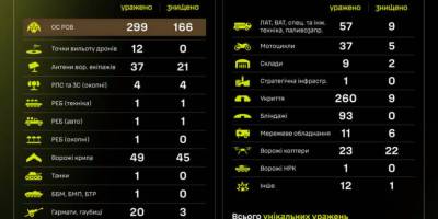Сили безпілотних систем. Оперативний звіт 27.09.2025 року.
