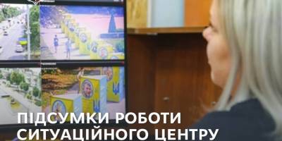Краткое описание работы ситуационного центра