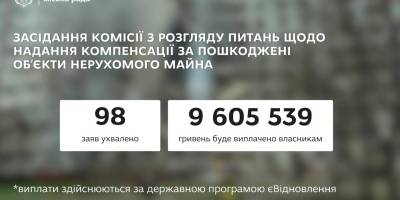 Ще 98 запоріжців отримають допомогу на ремонт житла