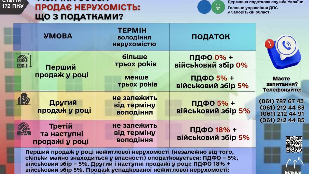 ДПСУ нагадує про правила оподаткування