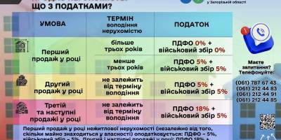 ДПСУ нагадує про правила оподаткування