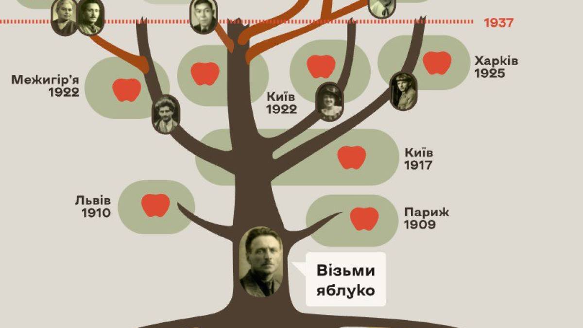 В Україні запустили першу платформу про заборонене радянщиною мистецтво