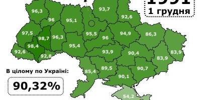 34 роки тому, 1 грудня 1991 року,  відбувся Всеукраїнський референдум