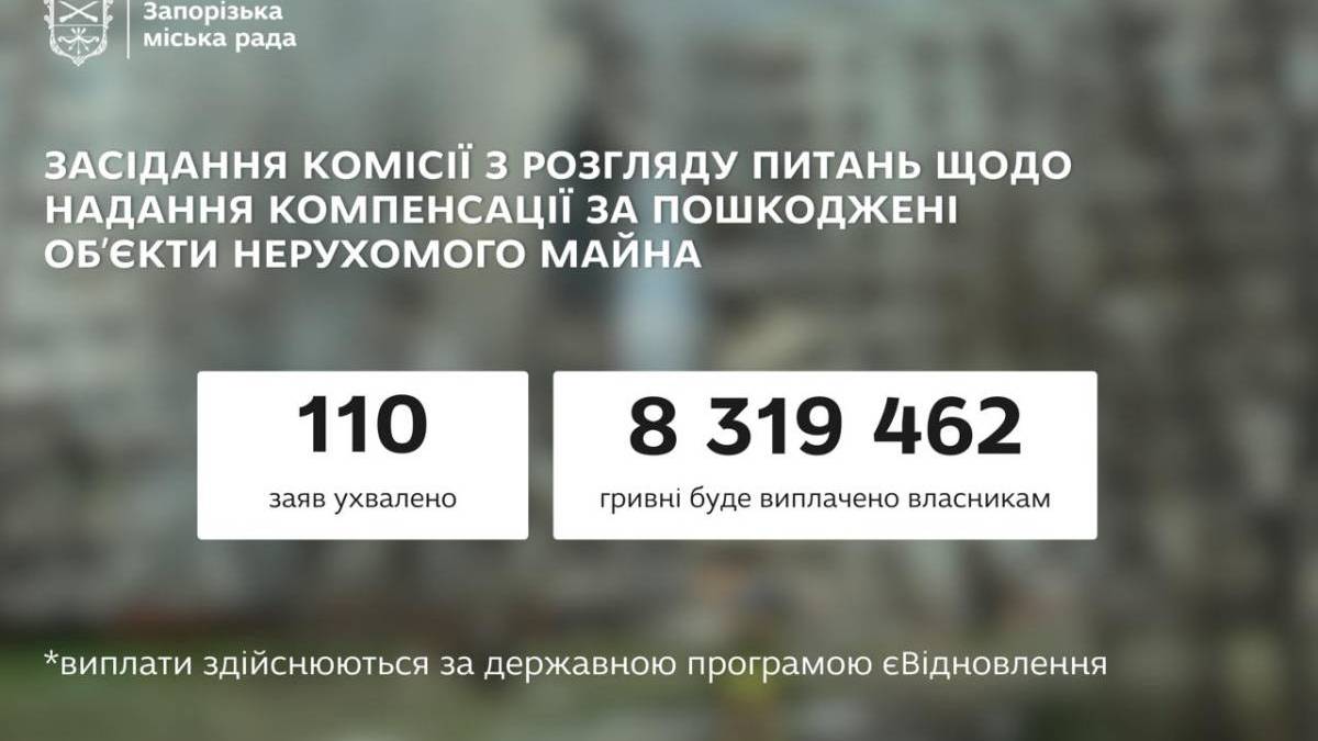 Ще 110 запоріжців отримають допомогу на ремонт житла