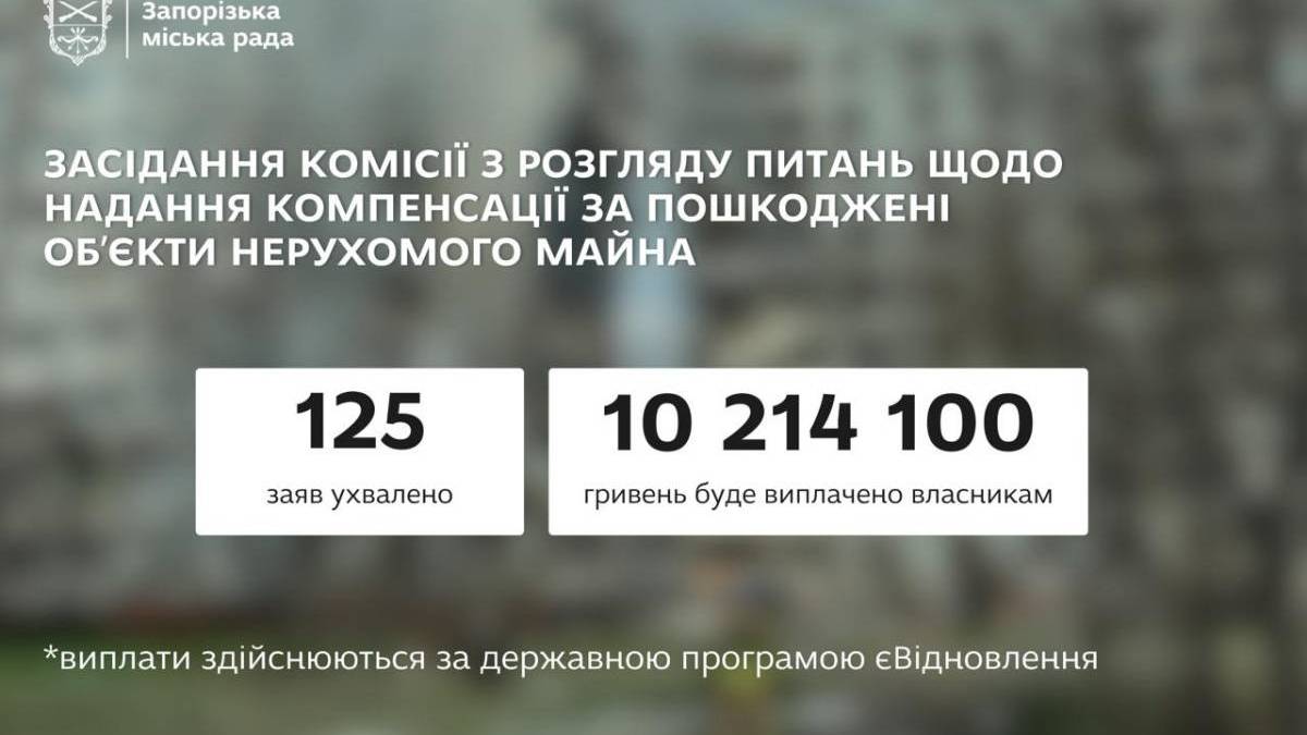 Ще 125 запоріжців отримають допомогу на ремонт житла