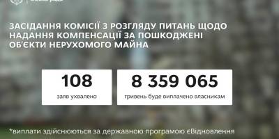 Еще 108 запорожцев получат помощь на ремонт жилья