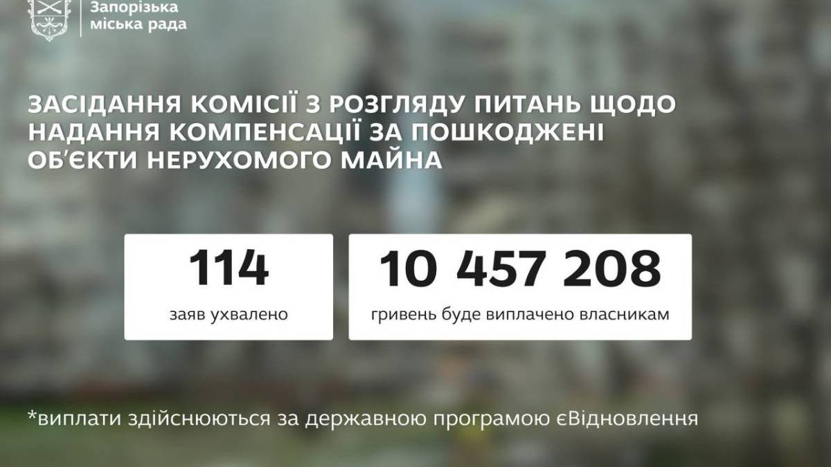 Ще 114 запорізьких родин отримають понад 10,4 млн грн на ремонт житла після обстрілів