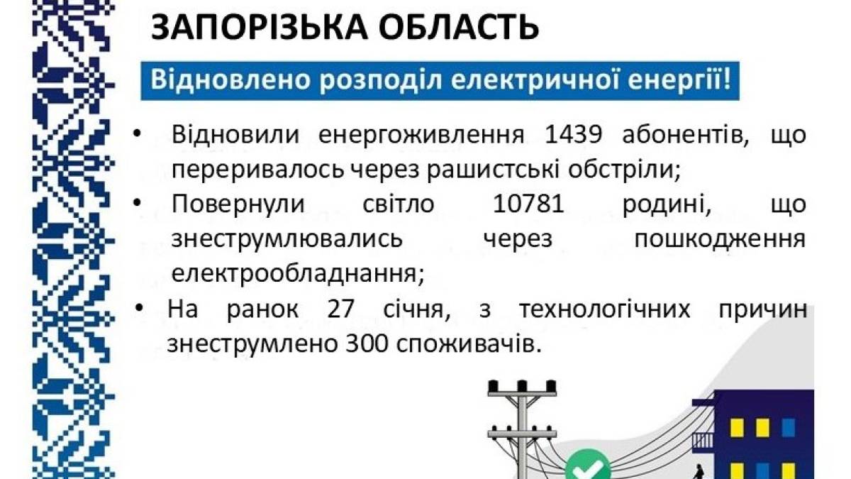 За добу «Запоріжжяобленерго» повернуло світло понад 12 тисячам споживачів