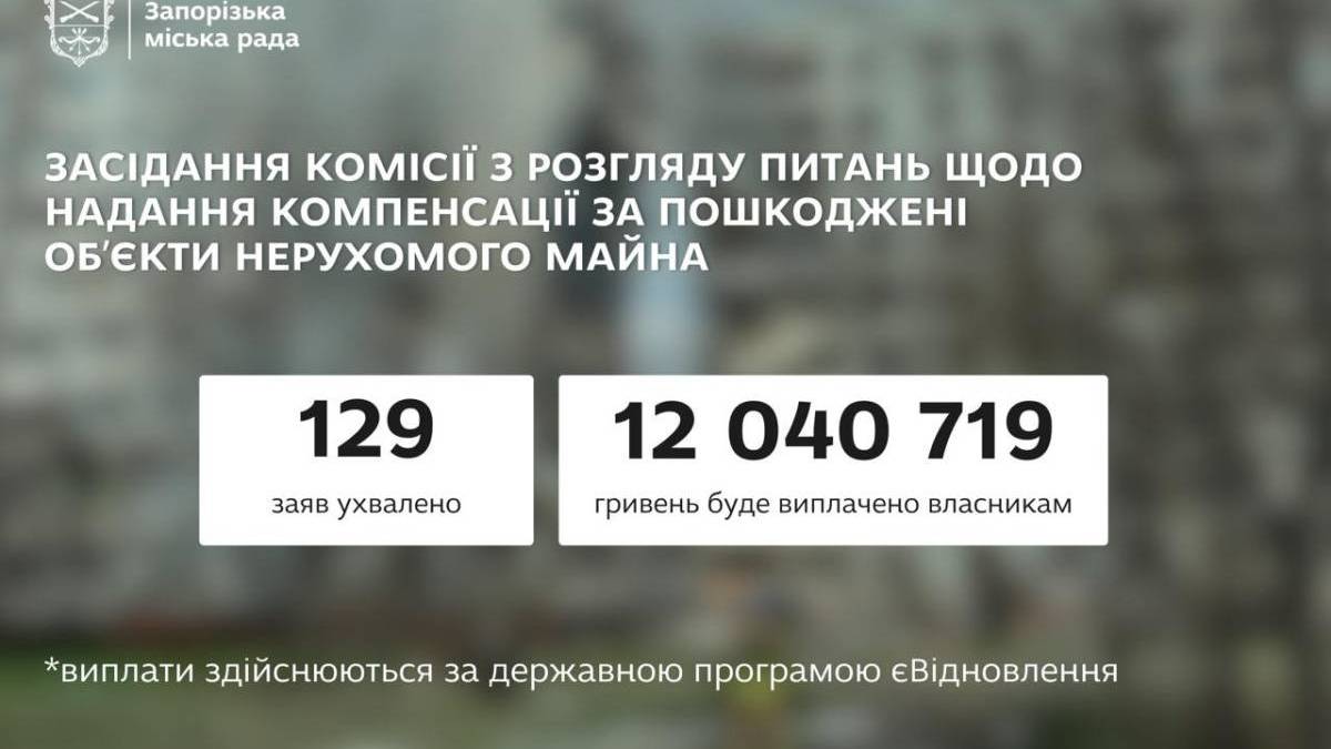 Ще 129 запоріжців отримають допомогу на ремонт житла
