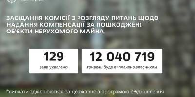 Ще 129 запоріжців отримають допомогу на ремонт житла