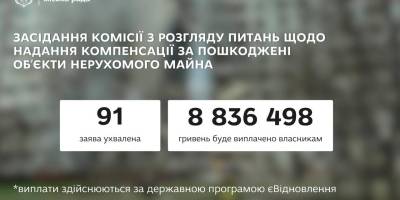 Ще 91 запоріжець отримає грошову компенсацію на ремонт свого житла, пошкодженого російськими обстрілами