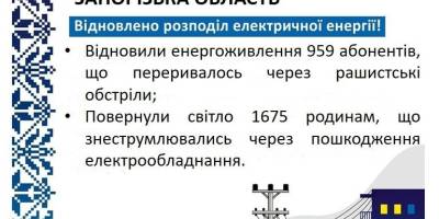 Понад 2,6 тисячі споживачів заживило «Запоріжжяобленерго» минулої доби