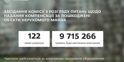 Ще 122 запоріжця отримають грошову компенсацію на ремонт свого житла, пошкодженого російськими обстрілами