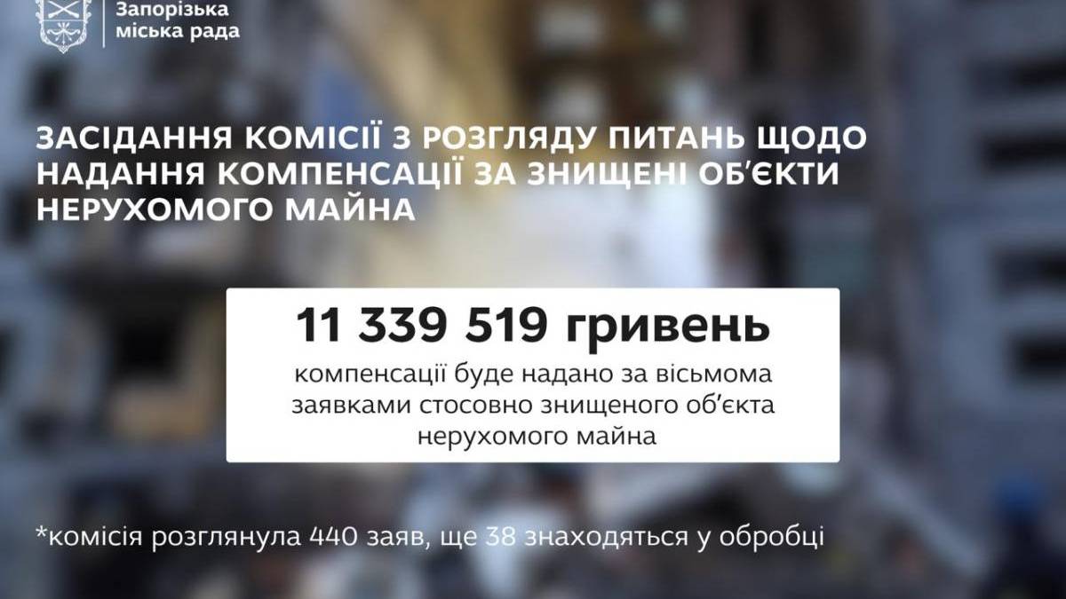 Погодили виділення понад 11,3 мільйона гривень власникам знищеного у Запоріжжі житла