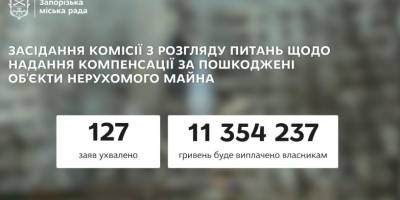 Засідання міської комісії Запоріжжя з питань компенсацій за пошкоджене житло
